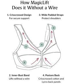 MagicLift Active Support Wire-Free Bra